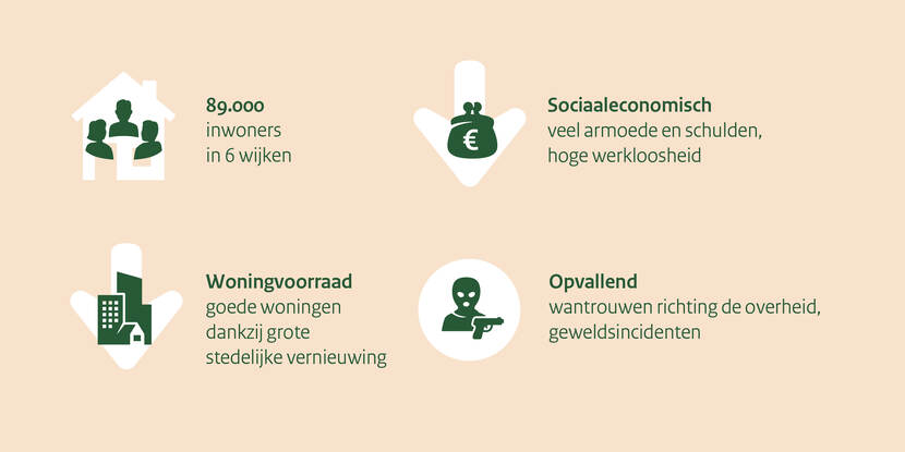 Op deze visual zijn de kenmerken van gebied Amsterdam Zuidoost te vinden. In dit gebied leven 89.000 inwoners in 6 wijken. Op sociaaleconomisch gebied is er veel armoede en schulden en is er een hoge werkloosheid.. De woningvoorraad bestaat uit goede woningen dankzij grote stedelijke vernieuwing. Opvallend is dat er wantrouwen is richting de overheid en er geweldsincidenten zijn.