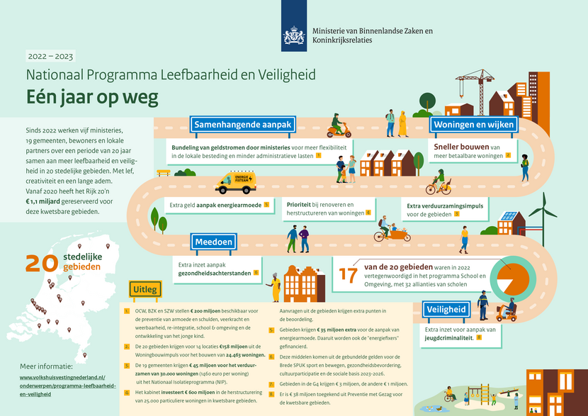 Praatplaat leefbaarheid en veiligheid